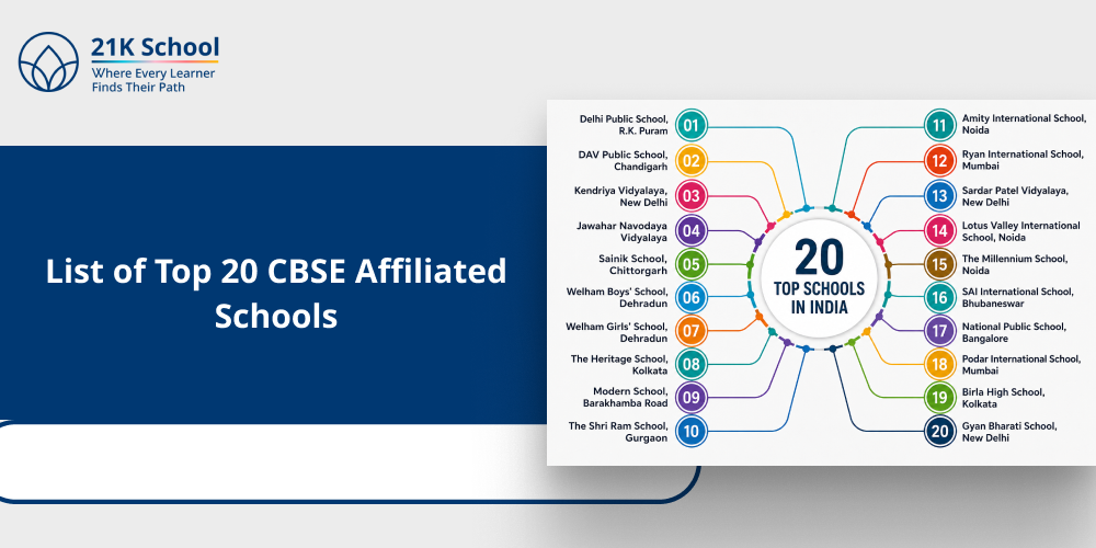List of Top 20 CBSE Affiliated Schools