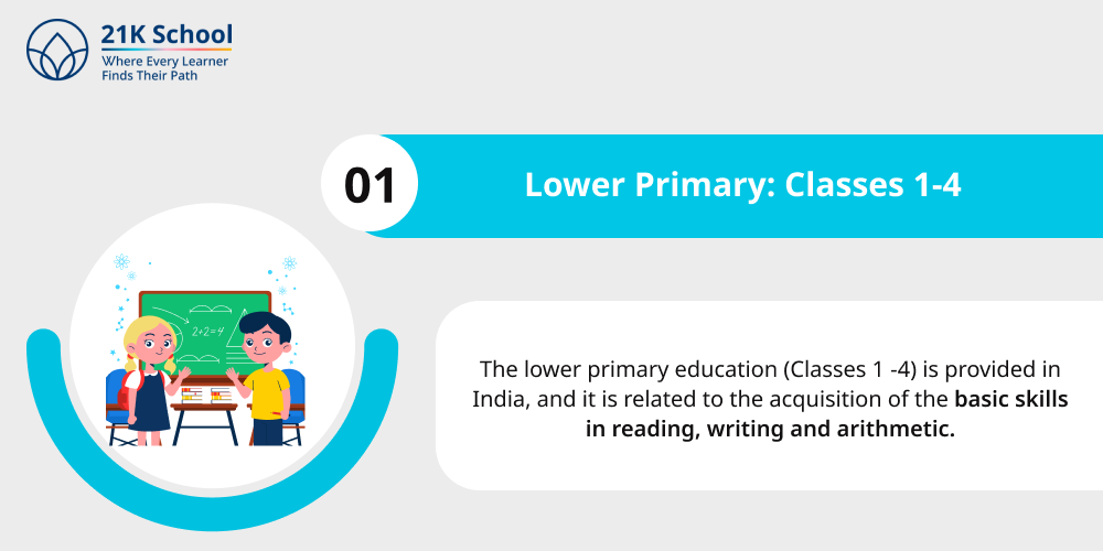 1. Lower Primary: Classes 1-4