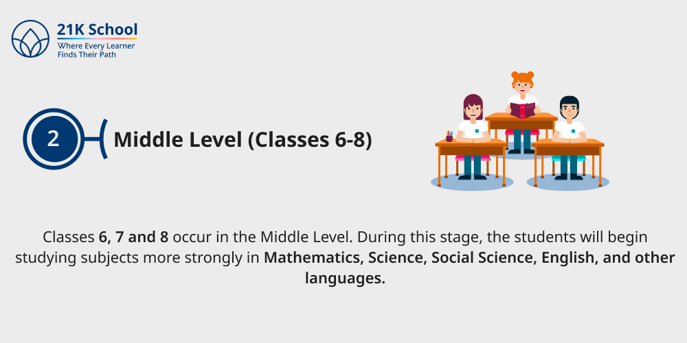 Middle Level (Classes 6-8)