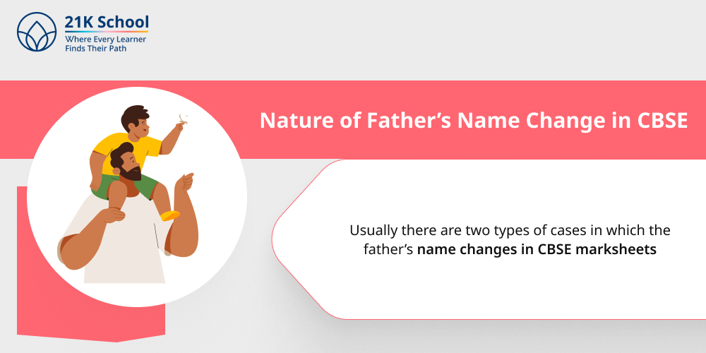 Nature of Father's Name Change in CBSE