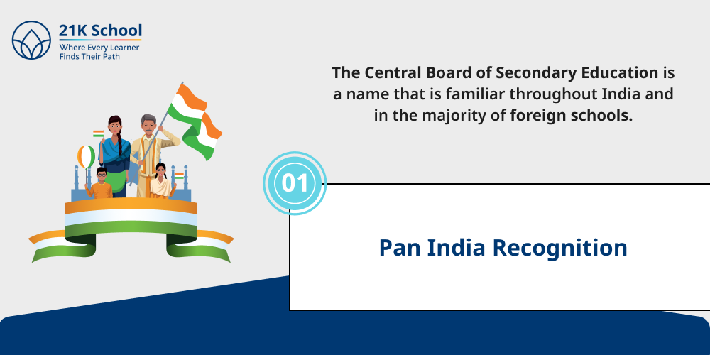 Pan India Recognition