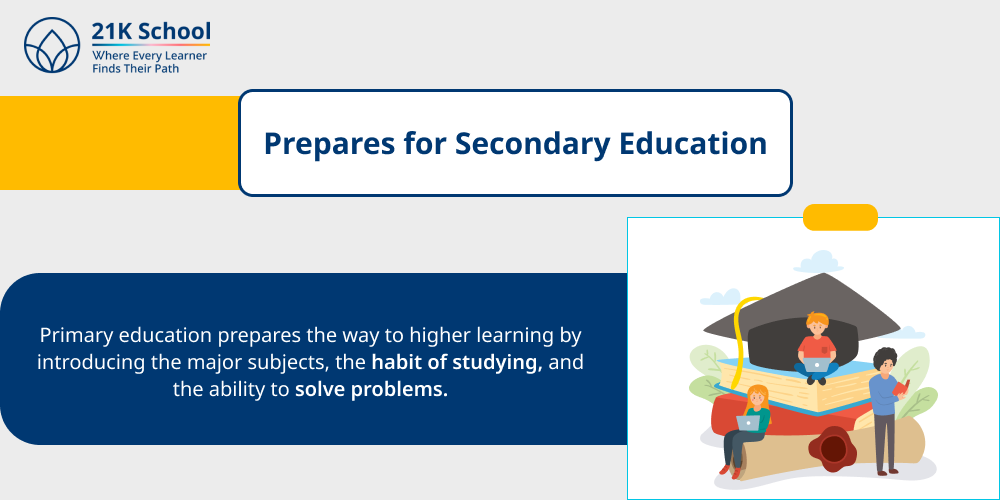 3. Prepares for Secondary Education