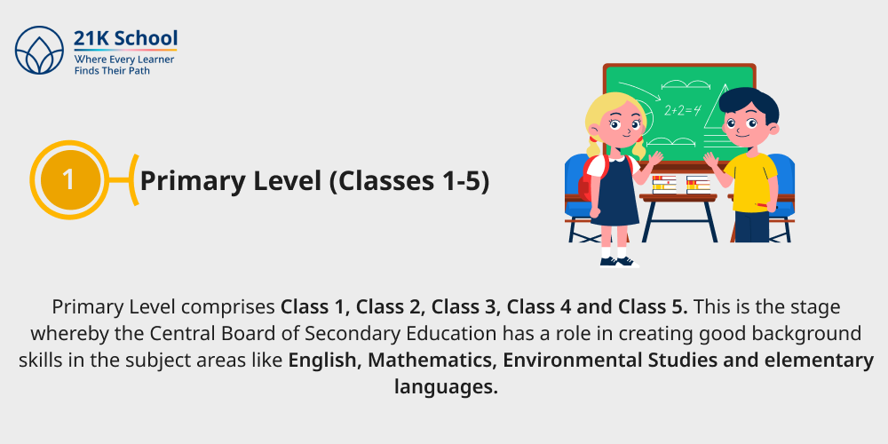 Primary Level (Classes 1-5)
