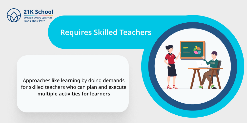 4. Requires Skilled Teachers