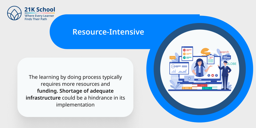 2. Resource-Intensive