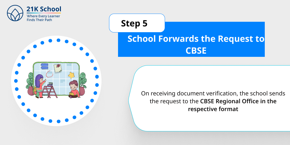 Step 5: School Forwards the Request to CBSE