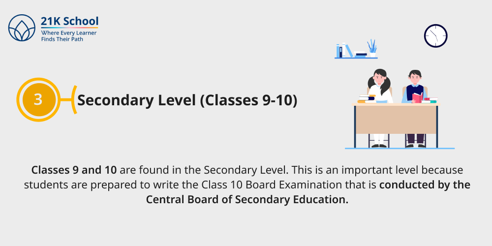 Secondary Level (Classes 9-10)