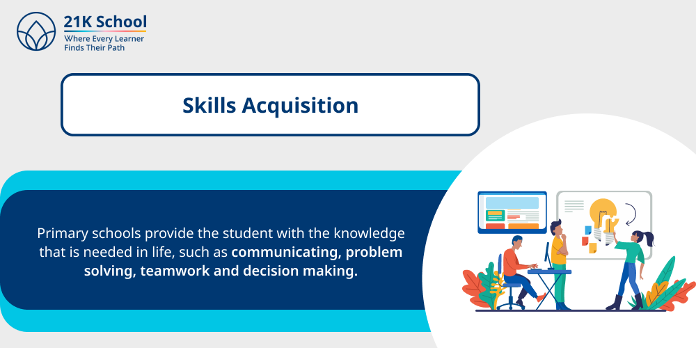 3. Skills Acquisition
