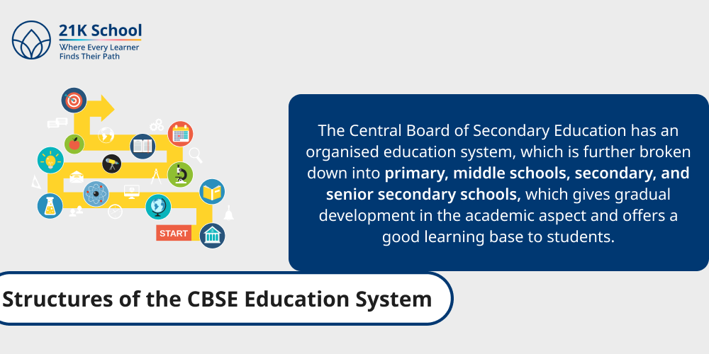 Structures of the CBSE Education System