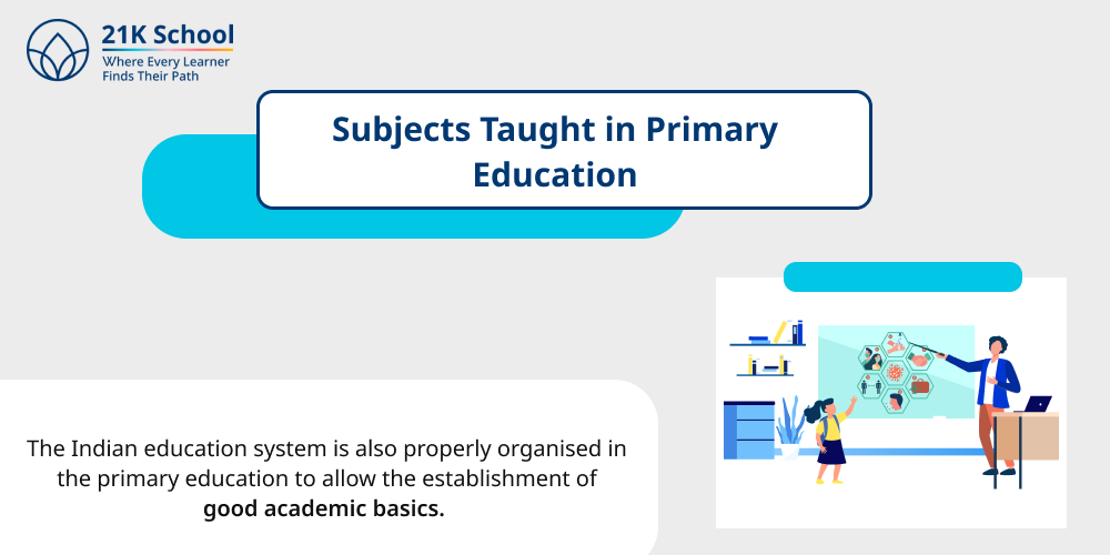 Subjects Taught in Primary Education