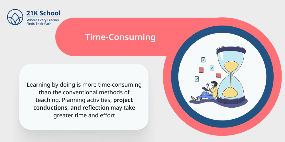 1. Time-Consuming