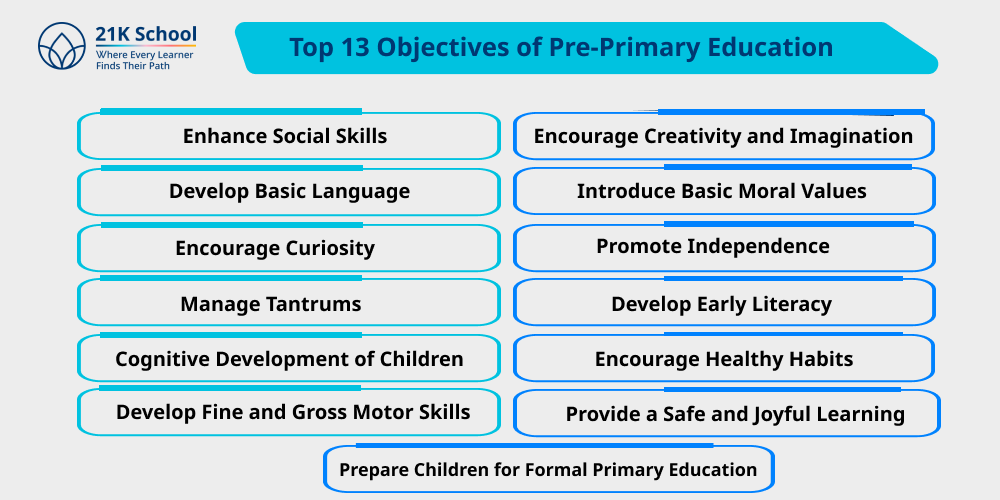 Top 13 Objectives of Pre-Primary Education