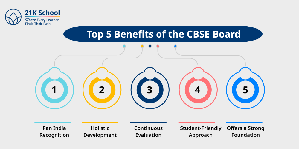 Top 5 Benefits of the CBSE Board