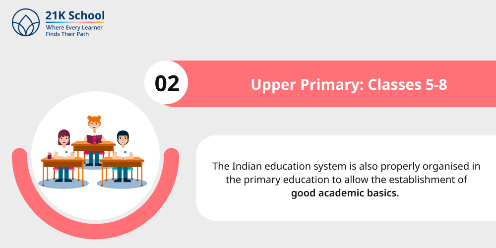 2. Upper Primary: Classes 5-8