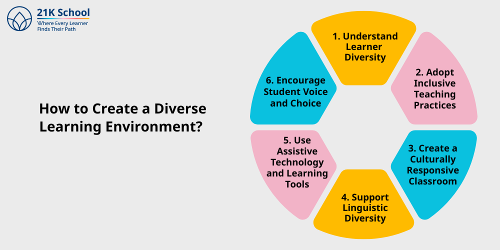 How to Create a Diverse Learning Environment? 