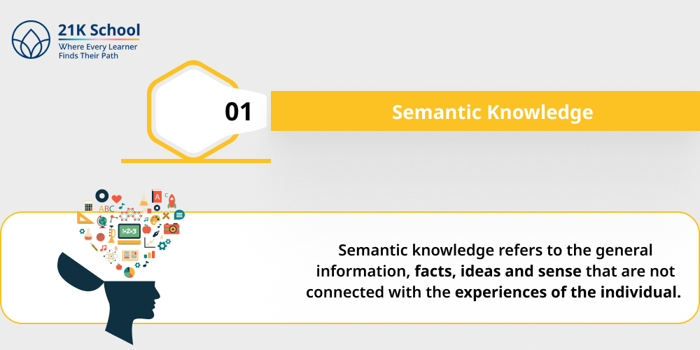 Declarative Knowledge: A Complete Guide With Examples