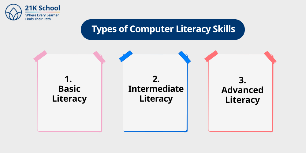 Types of Computer Literacy Skills