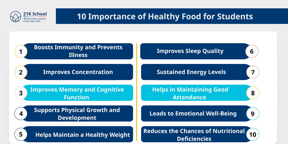 10 Importance of Healthy Food for Students