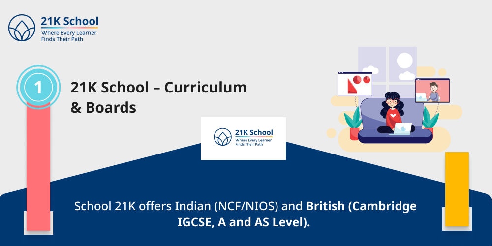 21K School - Curriculum & Boards