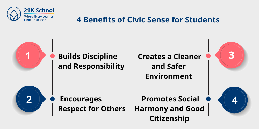4 Benefits of Civic Sense for Students