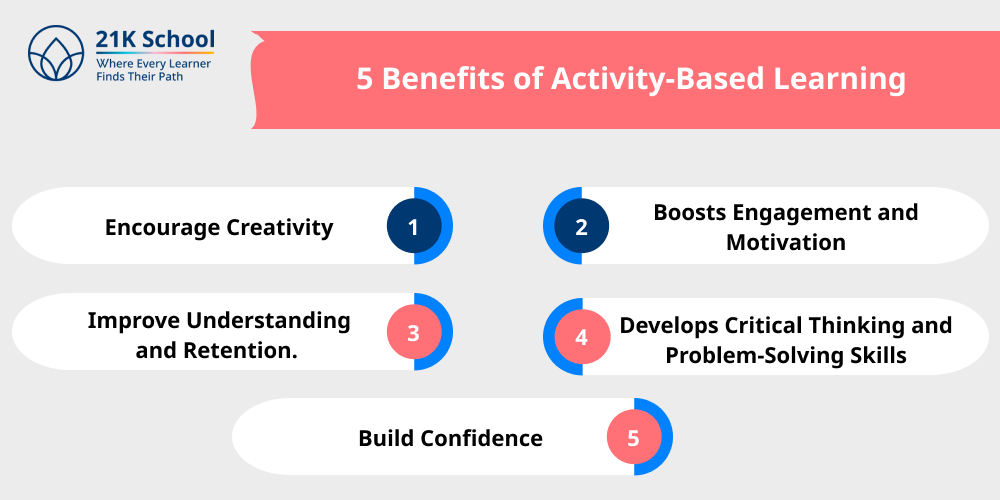 5 Benefits of Activity-Based Learning