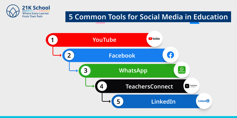 5 Common Tools for Social Media in Education