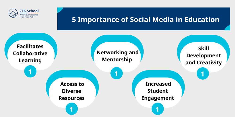 5 Importance of Social Media in Education