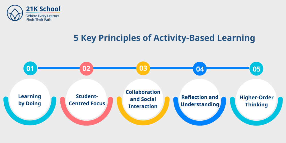 5 Key Principles of Activity-Based Learning