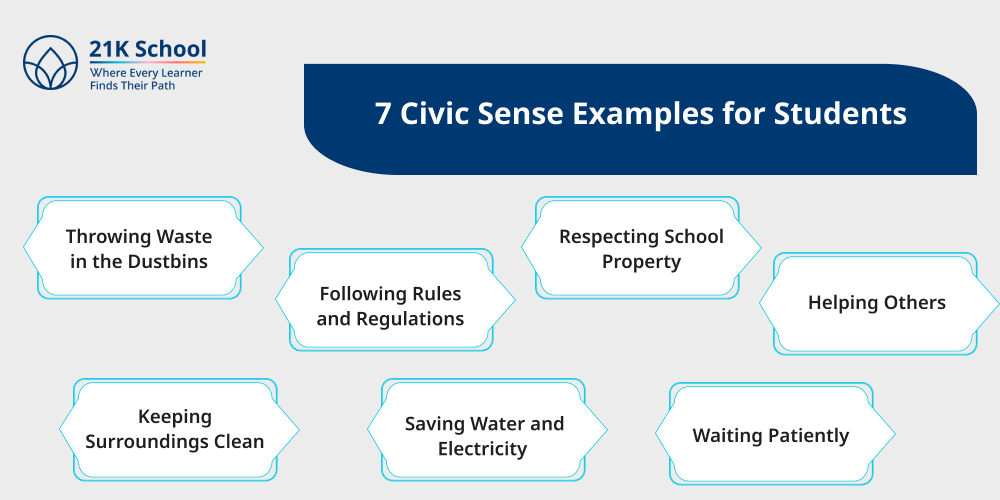7 Civic Sense Examples for Students
