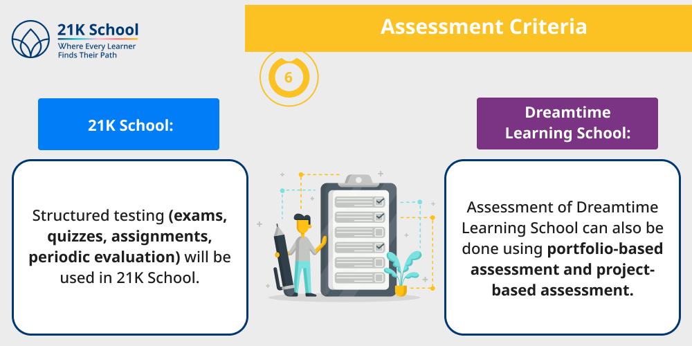 Assessment Criteria