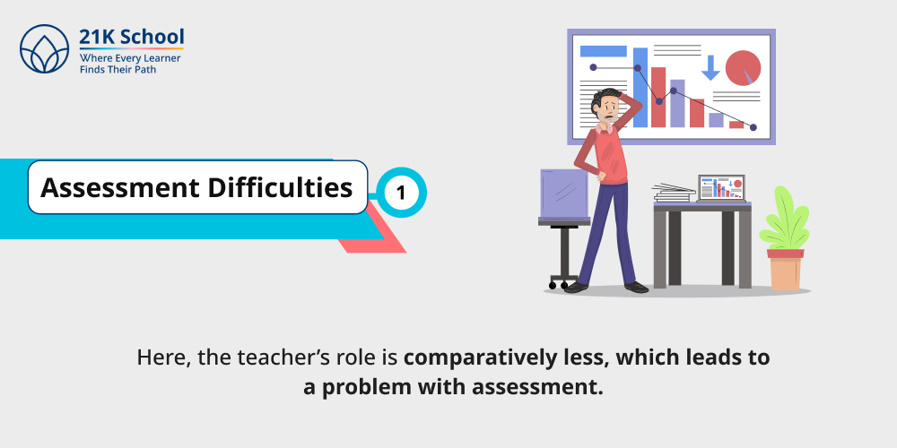 Assessment Difficulties