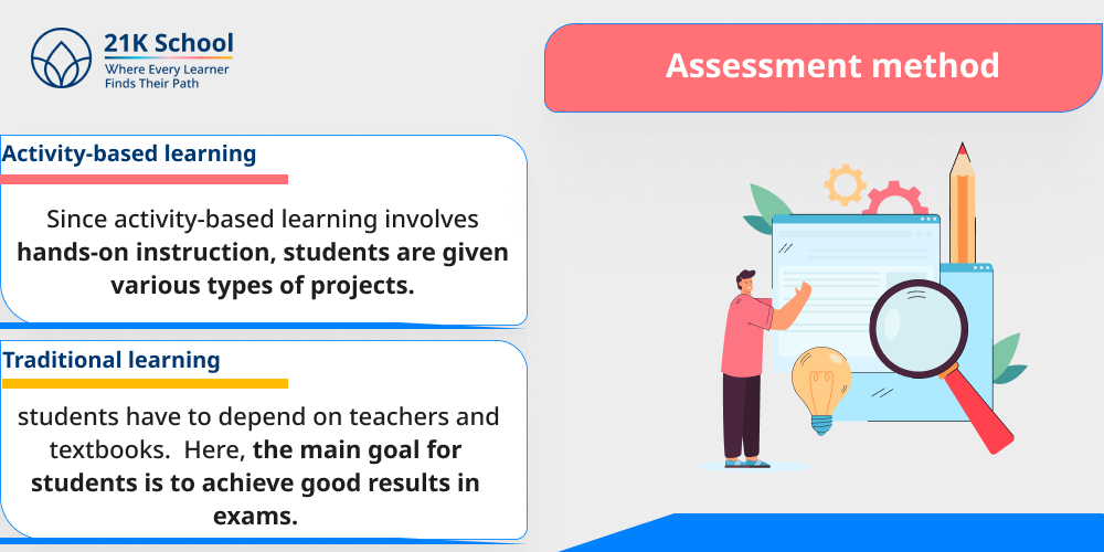 Assessment method
