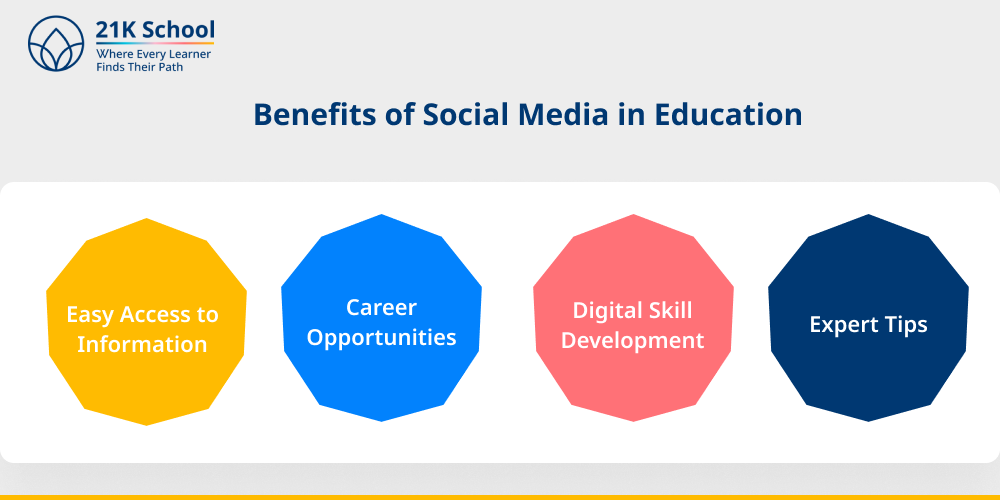 Benefits of Social Media in Education
