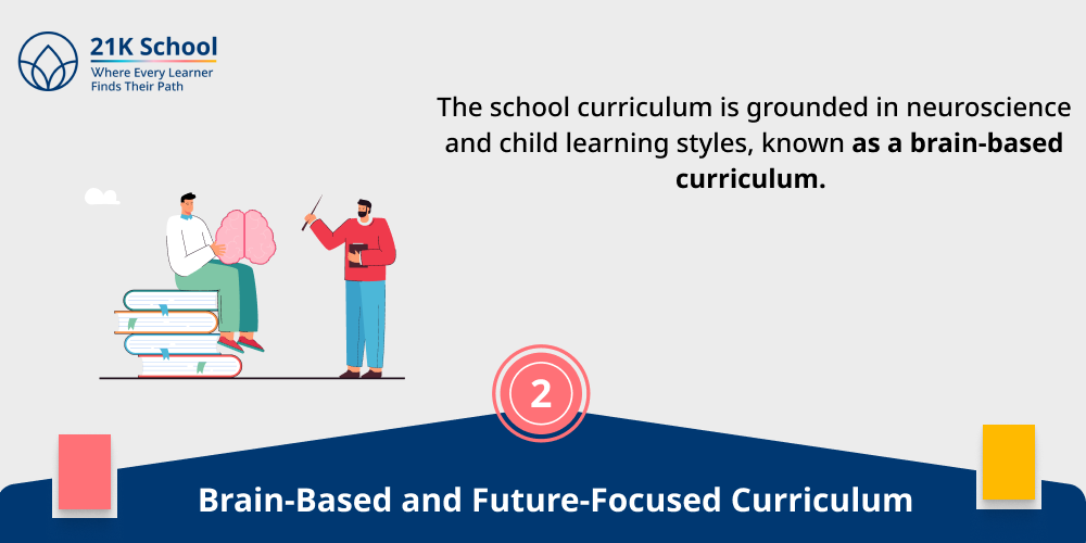 Brain-Based and Future-Focused Curriculum