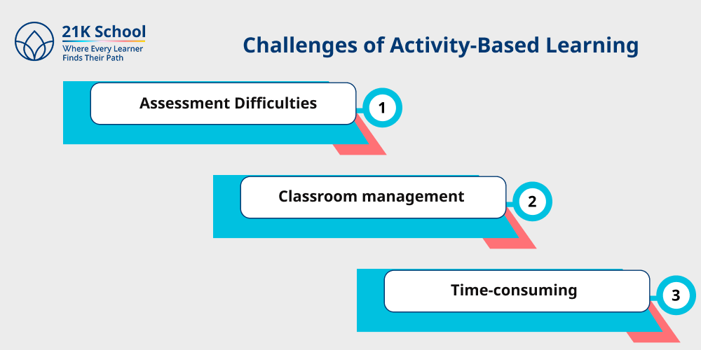 Challenges of Activity-Based Learning