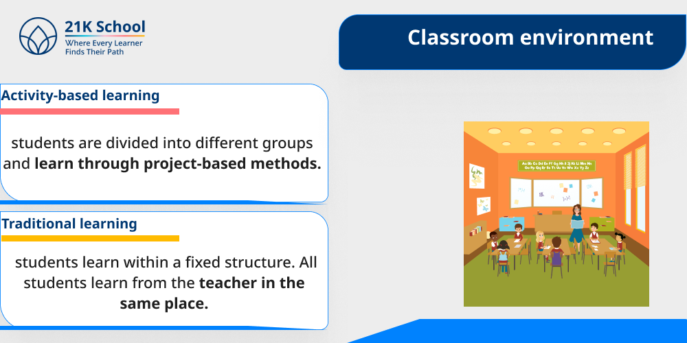 Classroom environment