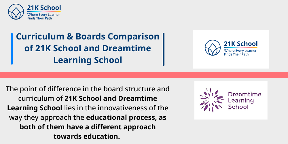 Curriculum & Boards Comparison of 21K School and Dreamtime Learning School