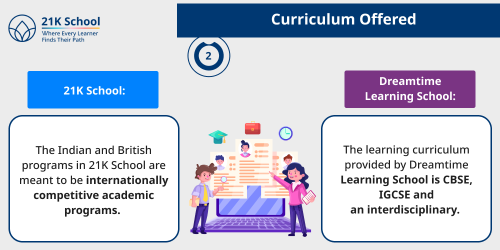Curriculum Offered
