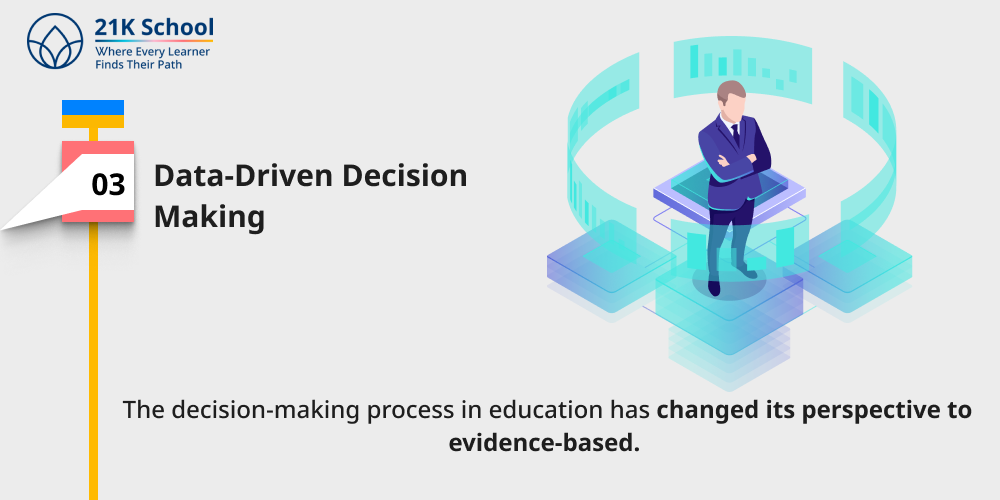 Data-Driven Decision Making
