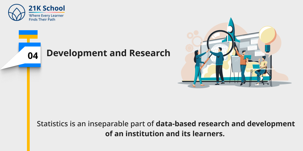 Development and Research