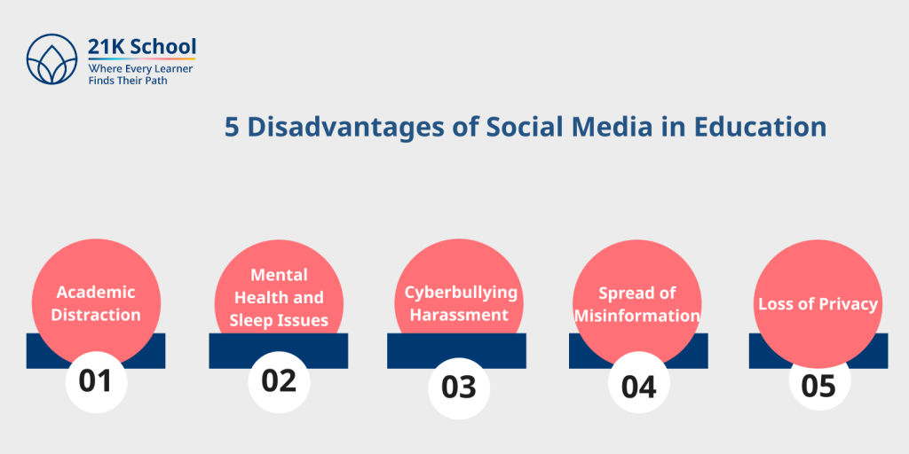 Disadvantages of Social Media in Education