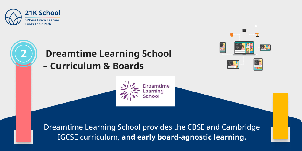 Dreamtime Learning School - Curriculum & Boards