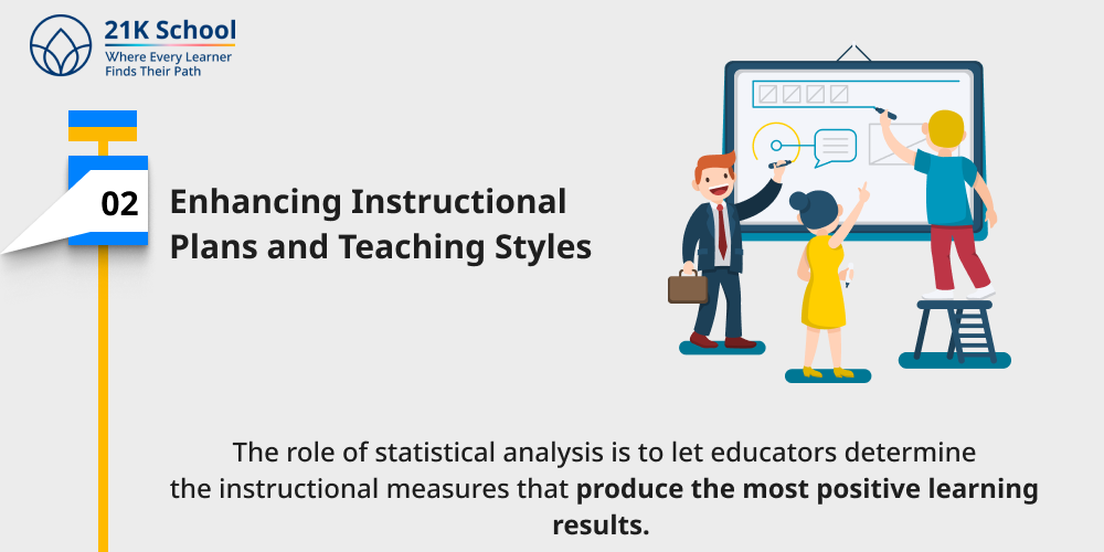 Enhancing Instructional Plans and Teaching Styles