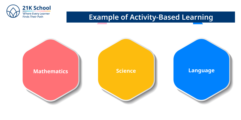 Example of Activity-Based Learning