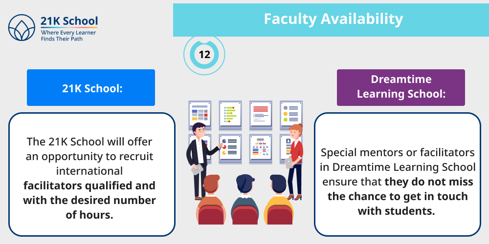  Faculty Availability