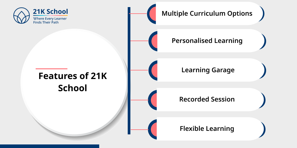 Features of 21K School