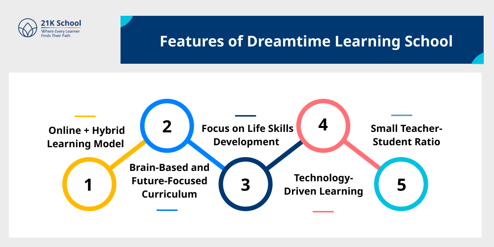 Features of Dreamtime Learning School