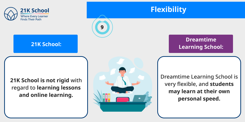 Flexibility