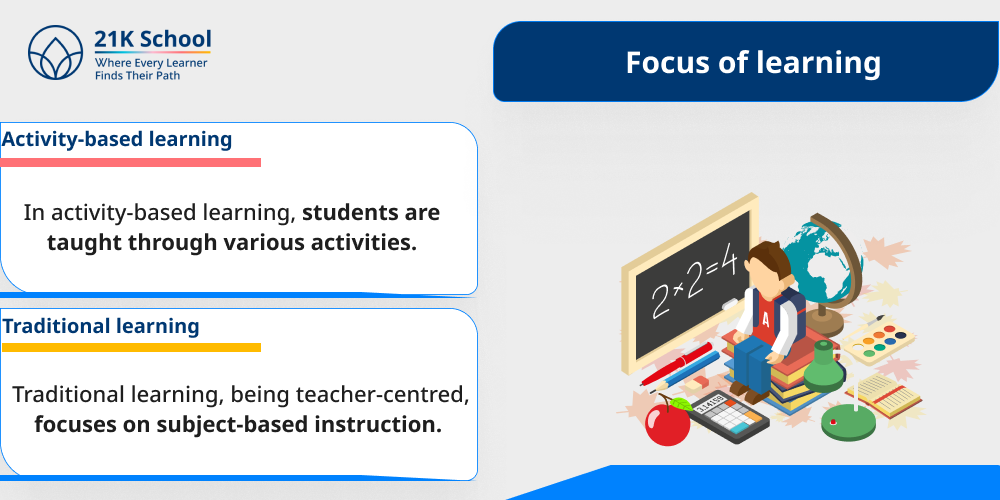 Focus of learning