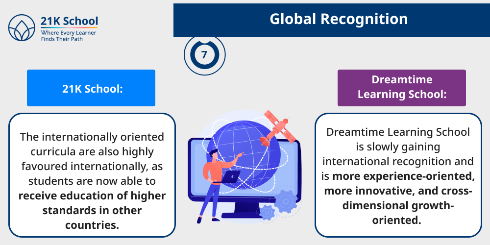 Global Recognition